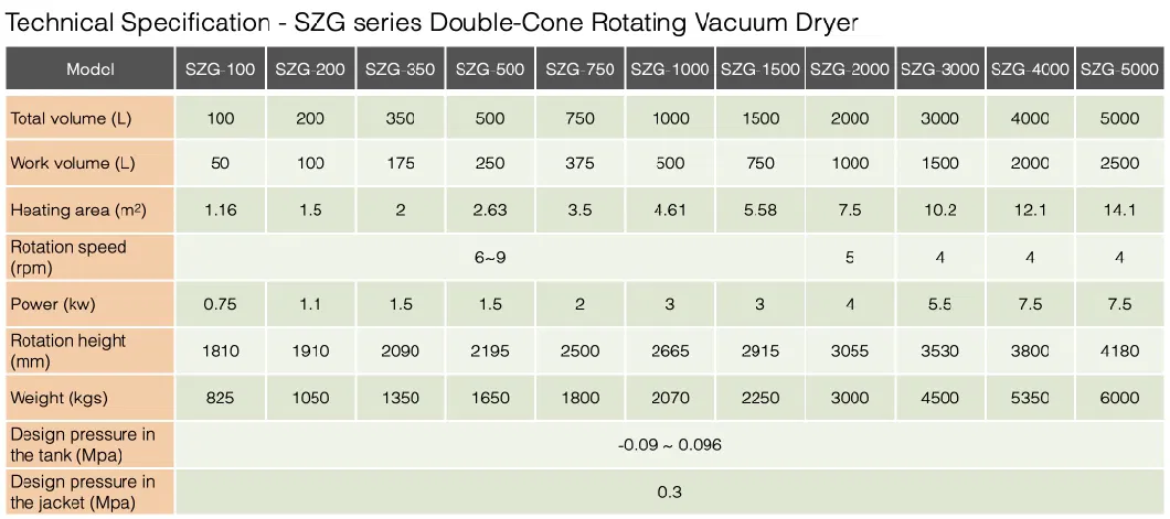 SZG Series Double-Cone Rotating Vacuum Dryer/Vacuum Drying Machine/Pharmaceutical Vacuum Drying Equipment